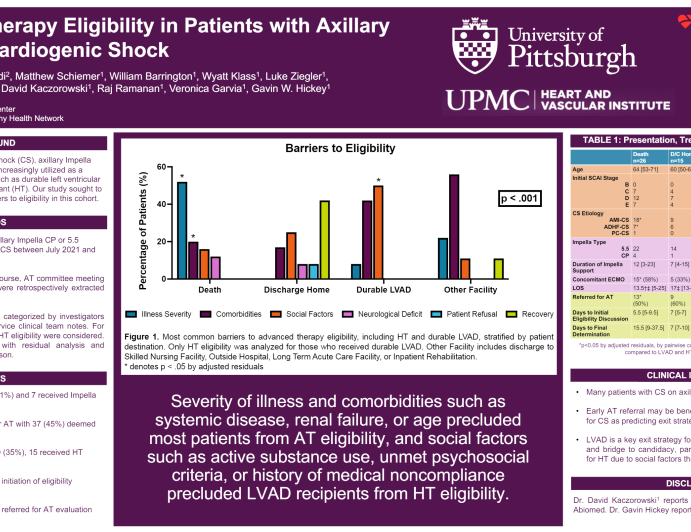 Advanced Therapy Eligibility in Patients with Axillary Impella for